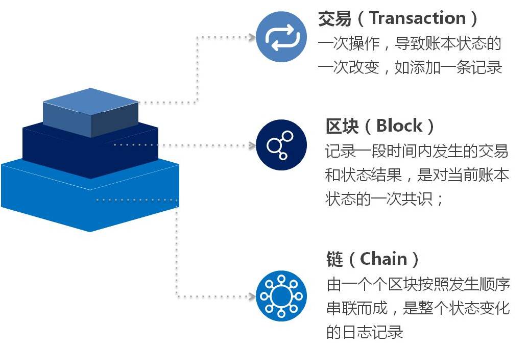 imToken火爆新币：Luna数字货币正式上线！