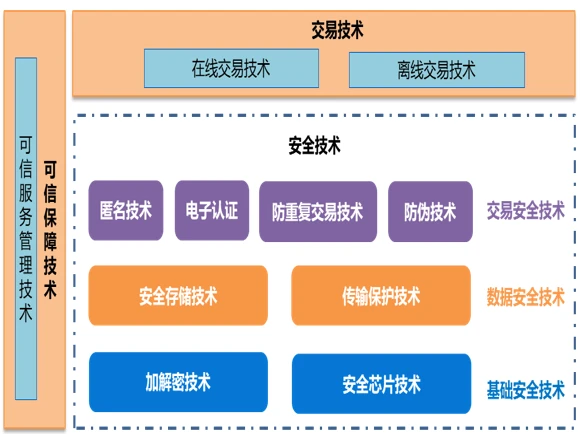 币安binance_imtoken添加币安_比特币怎么添加矿工