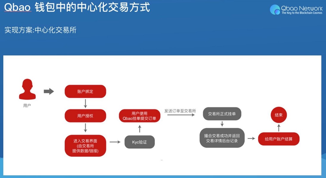 imtoken使用技巧视频教程，快速上手！