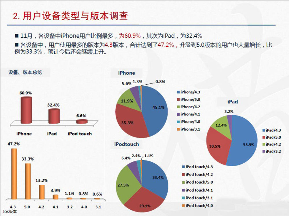 苹果下载版权视频_苹果下载版地铁跑酷破解版_imtoken2.0苹果版下载