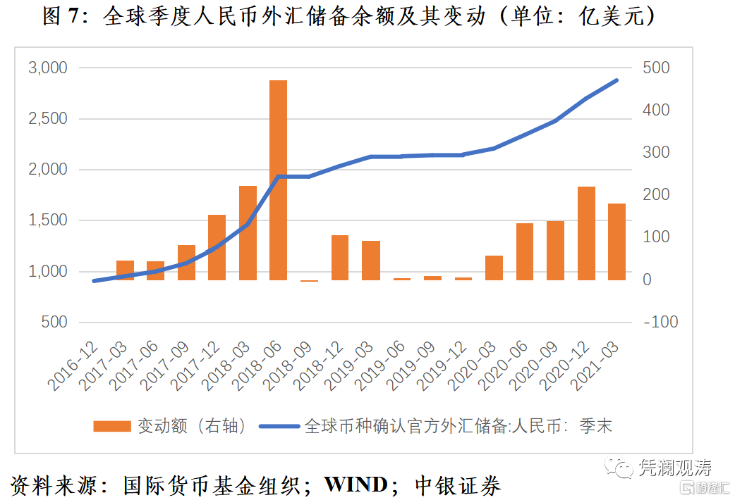流动币qash_imtoken买币流动性不足_买币时显示流动性不足