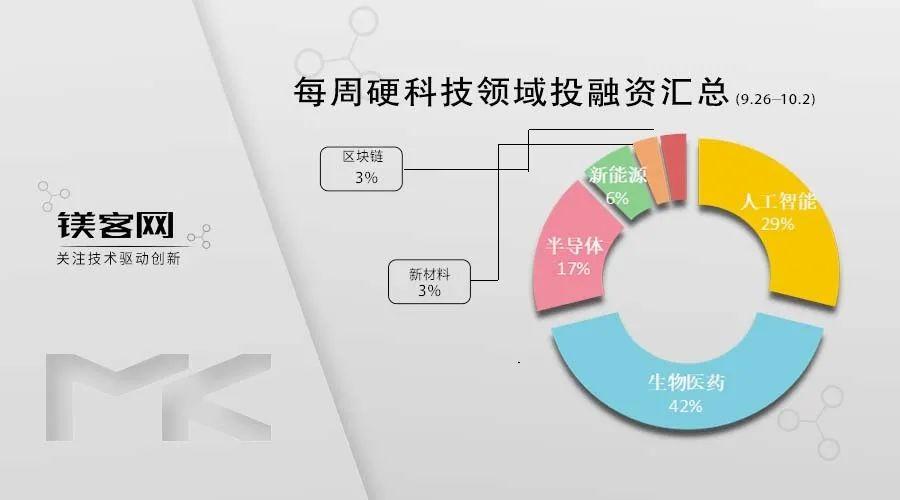 imToken估值破十亿美元，成全球最大以太坊钱包