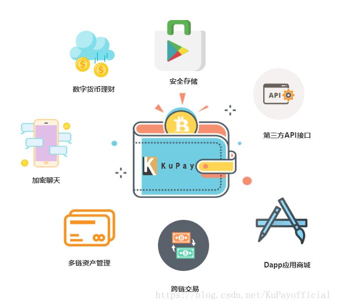 imToken：去中心化存储与便捷管理的钱包工具