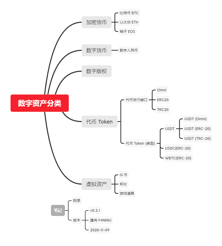 imtoken钱包添加币种_imtoken添加币种bnb_添加币种到悬浮窗