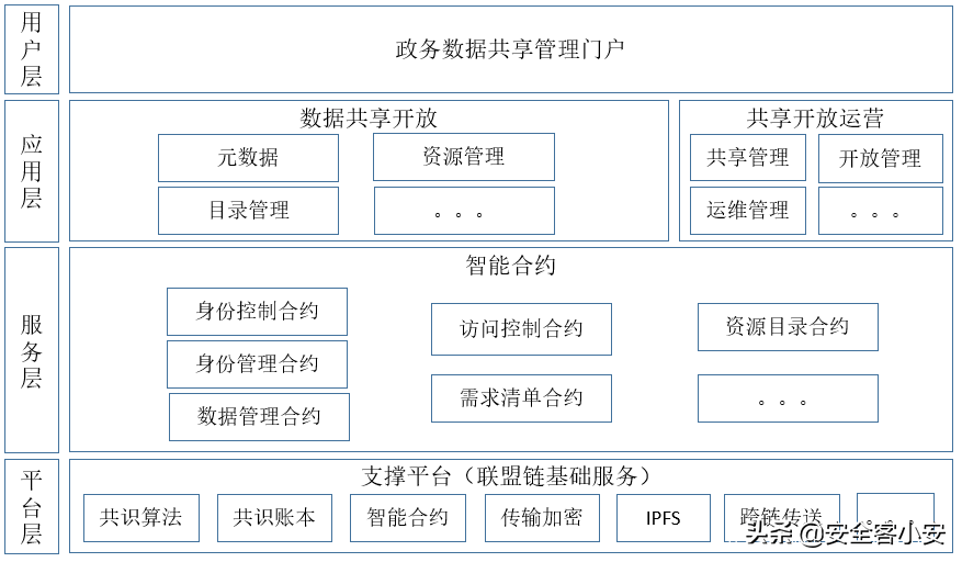 数字资产管理工具imToken下载指南