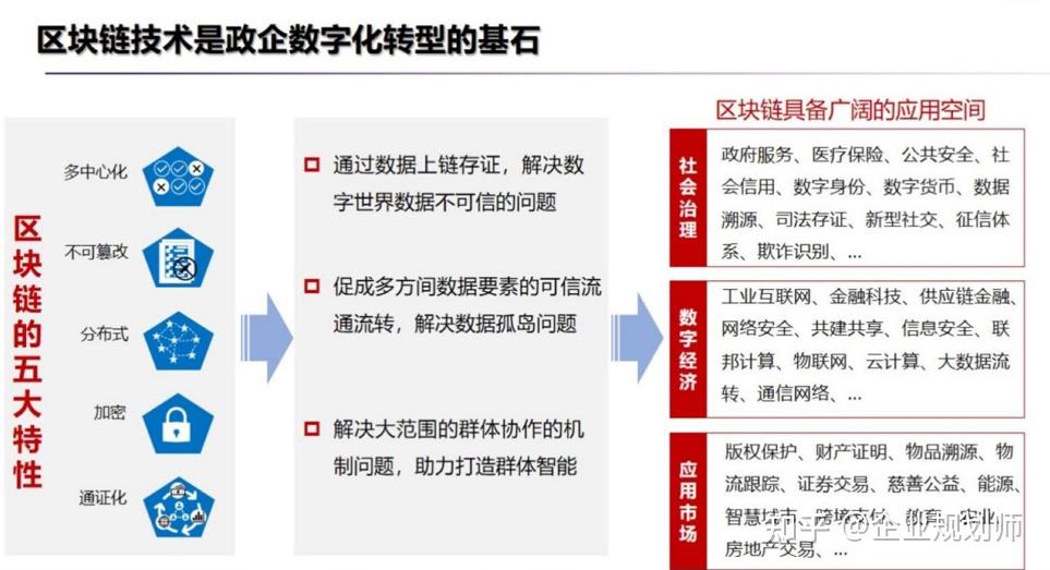 畅行无阻，imtoken国内版引领区块链世界