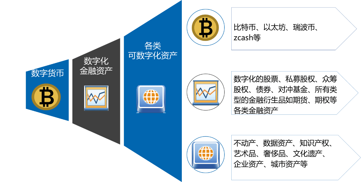 imtoken最新：数字钱包新选择