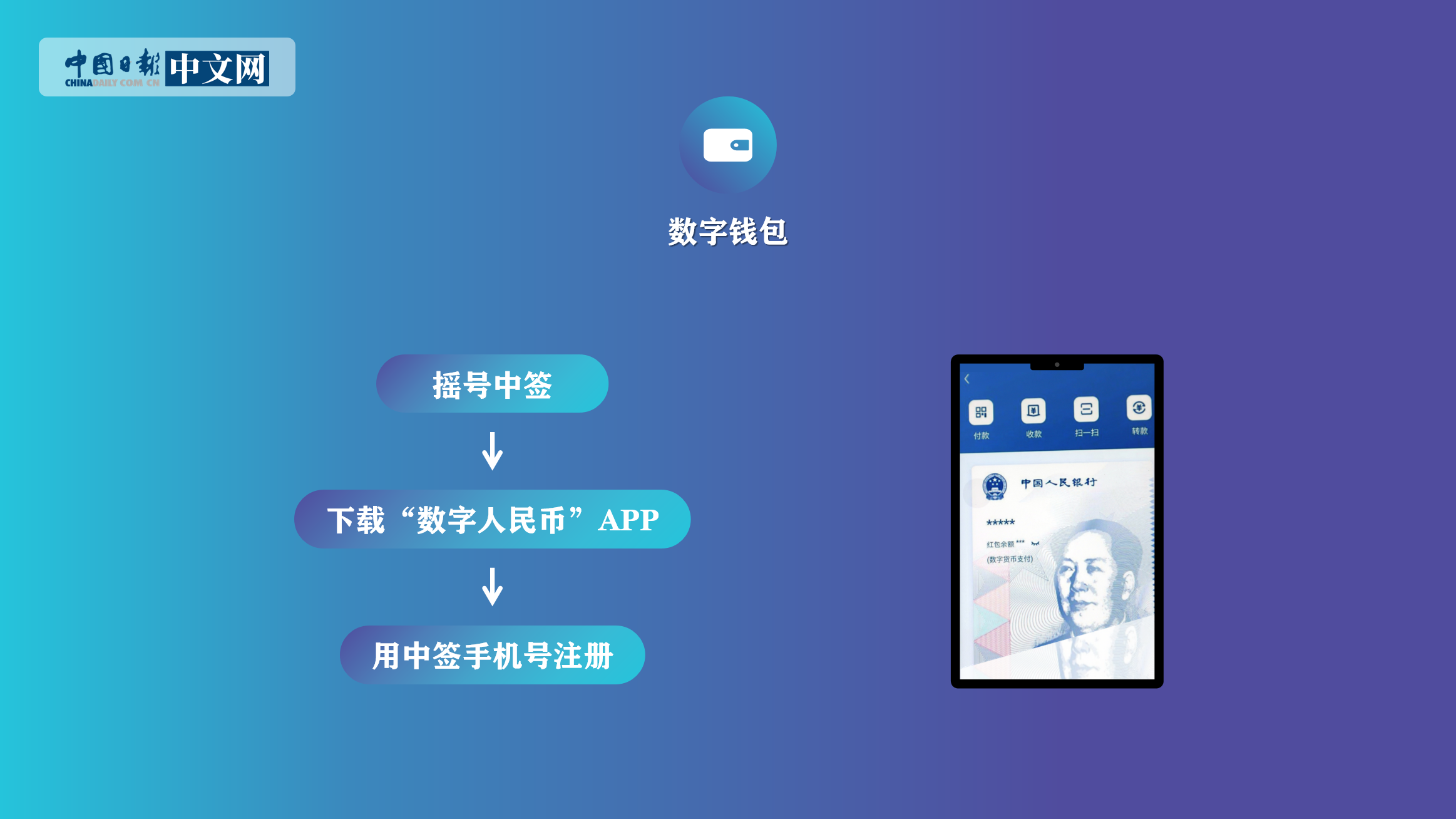 imtoken钱包怎么盈利_imtoken钱包吧_imtoken钱包市值