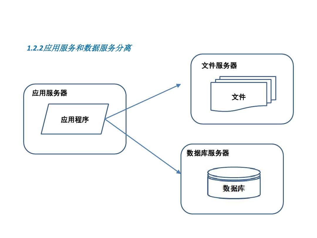 imtoken服务器在哪