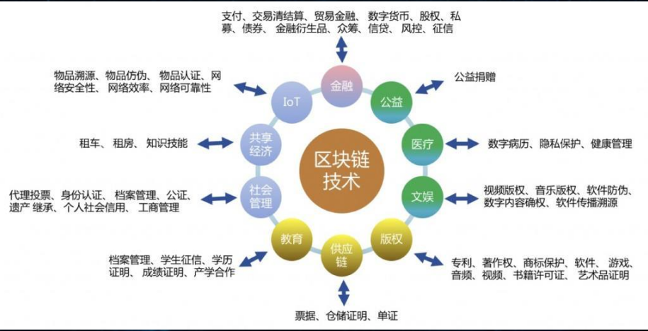 imtoken怎么玩_imtoken打包要多久_imtoken开发者是什么公司