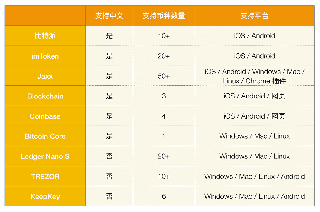 imtoken和欧易哪个好_imtoken打包要多久