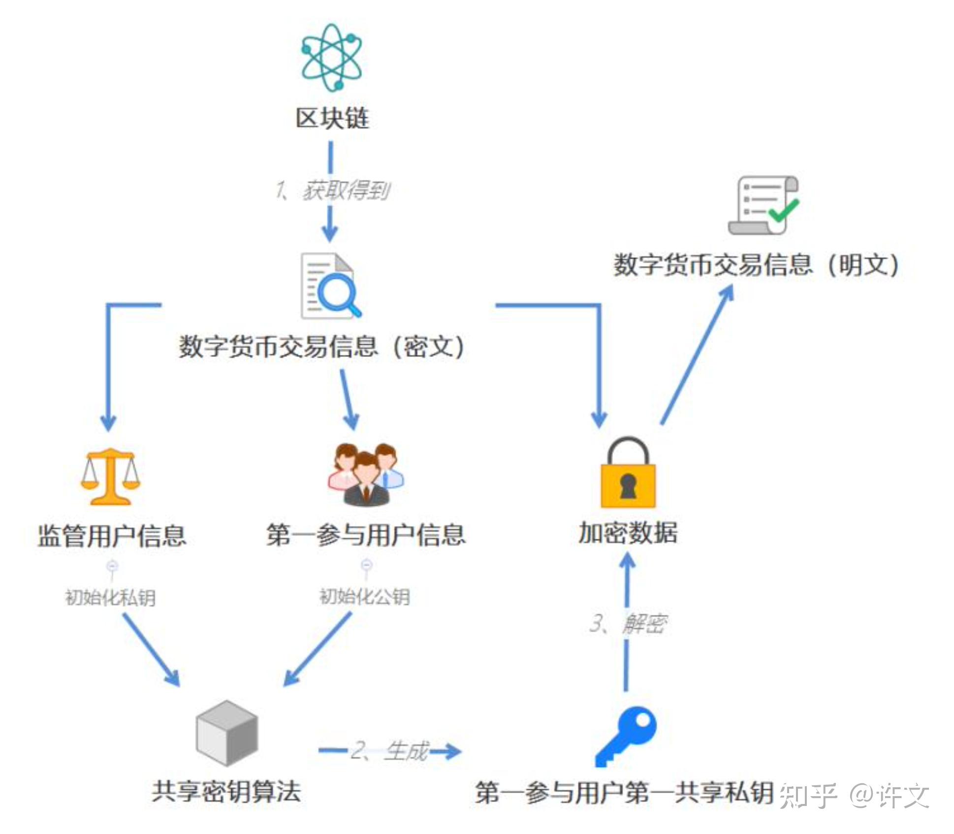 钱包创建教程_imtoken钱包怎么创建身份_mytoken创建钱包