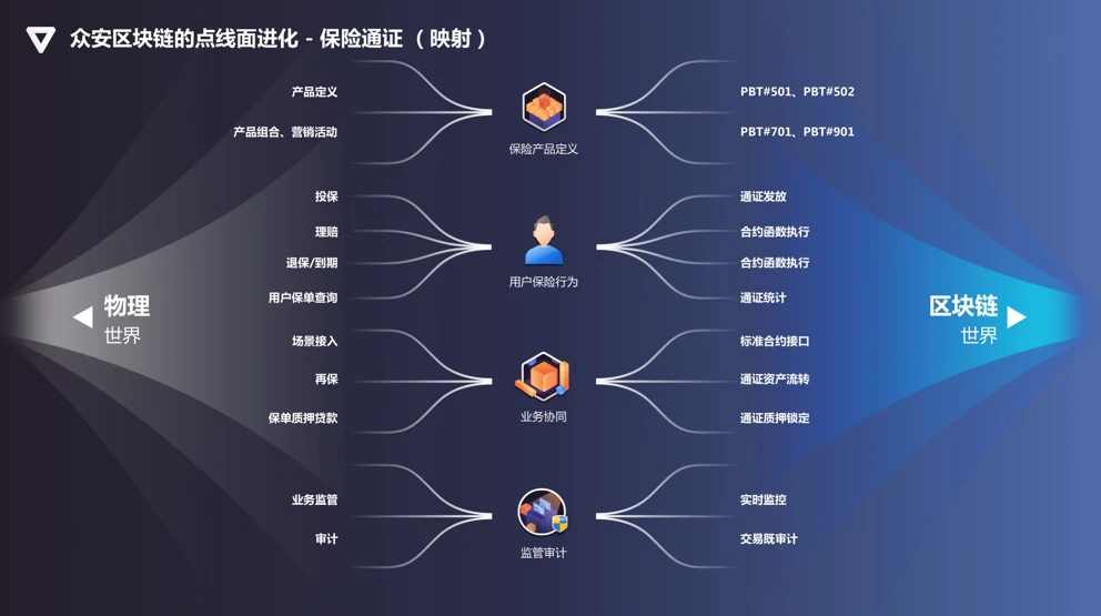 imtoken开发_imtoken怎么玩_开发imtoken钱包