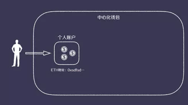 imtoken是_imtoken苹果怎么下载_imtoken