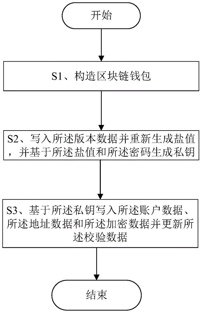 imtoken：数字世界的安全与友好