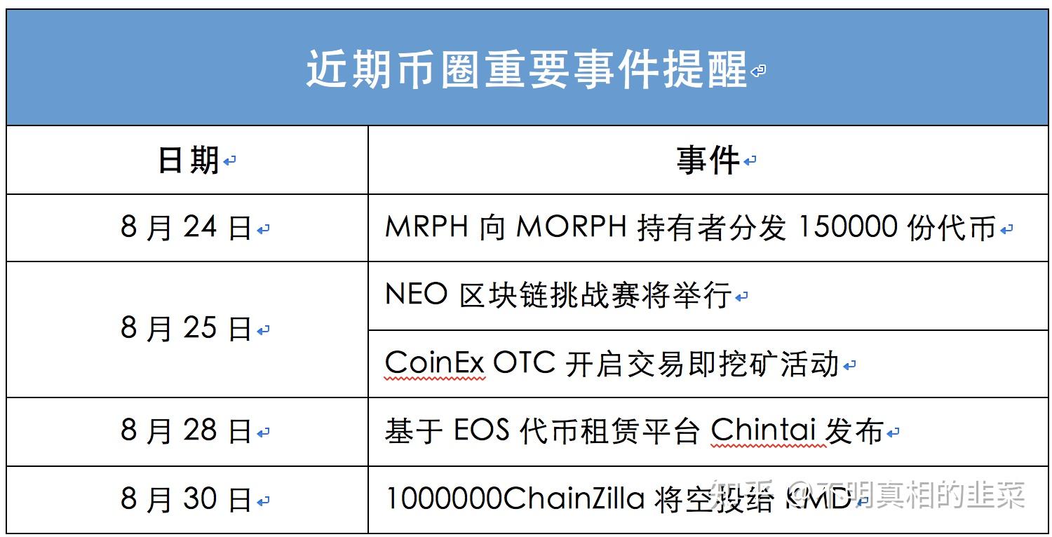 如何选购imToken币种，大全揭秘