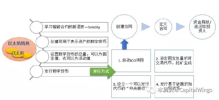 imToken2.7.2：全新版本，彻底升级