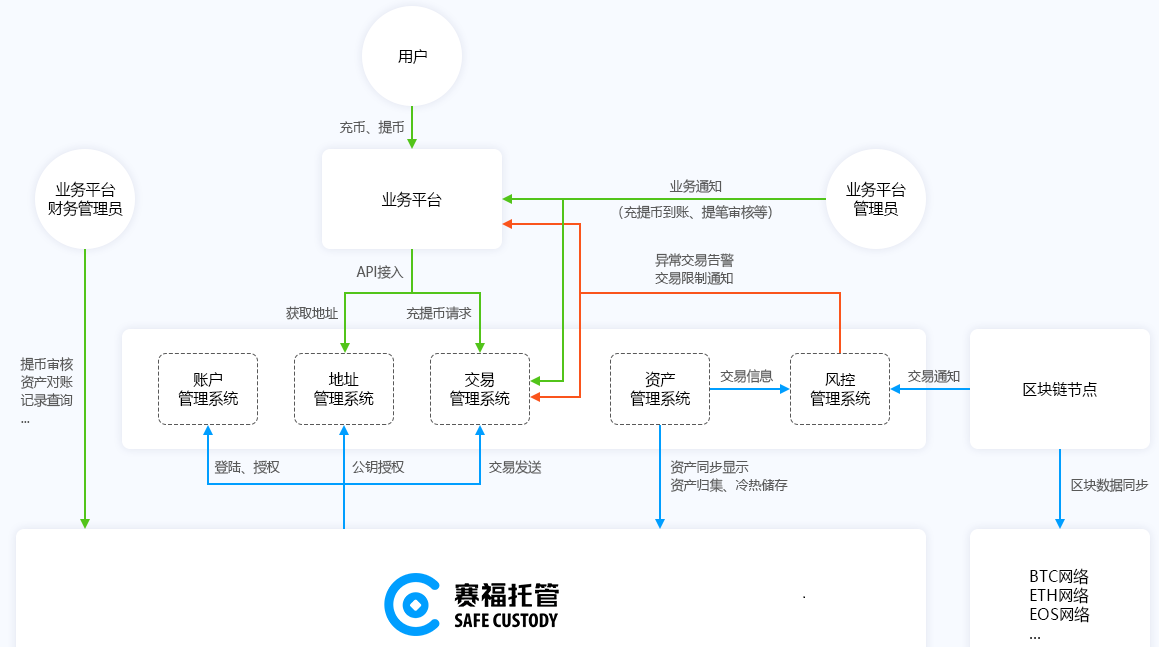 imtoken2.7.2