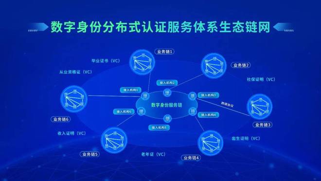 imToken：轻松创建身份，安全管理数字资产