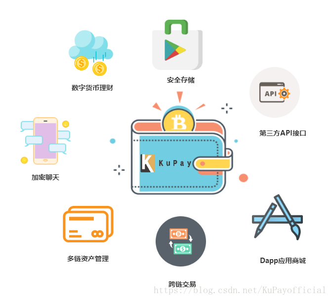 imtoken钱包客服微信_货币客服微信_微信钱包官网客服电话