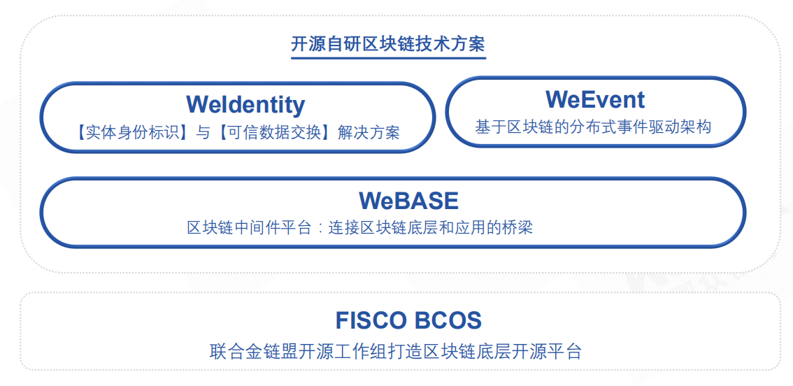 imtoken苹果下载_imtoken苹果怎么下载_imtoken开源