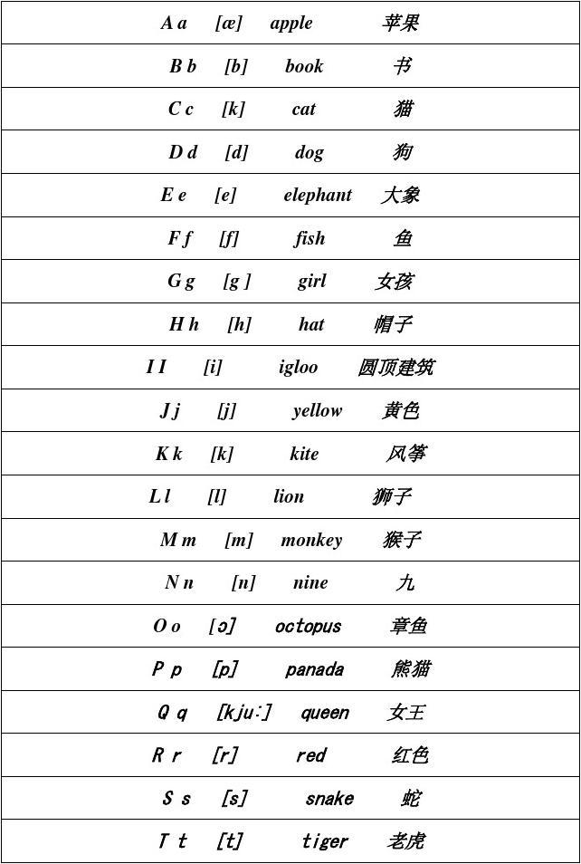 imtoken英文怎么发音_发音英文怎么读音名词_发音英文单词