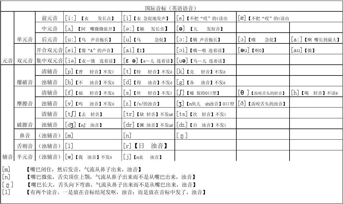 imToken英语发音技巧，正确读音揭秘