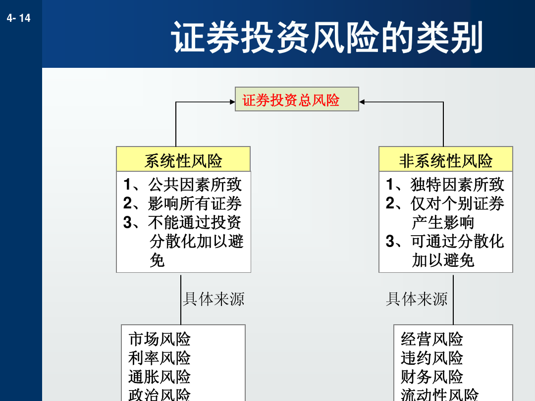 imToken收益怎么看？判断好坏的方法是什么？