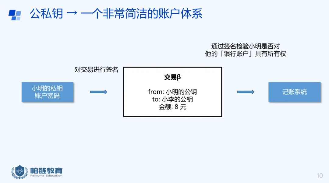 imtoken钱包币被转走