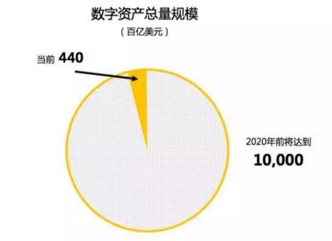 开启数字资产世界大门的imtoken国际版