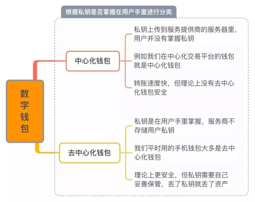 imtoken离线钱包_imtoken打包要多久_imtoken团队