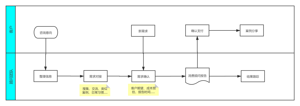 记录交易点滴_imtoken 交易记录_微信怎么恢复转账记录交易