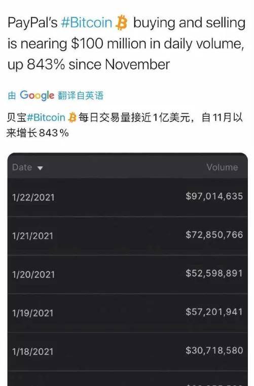 imtoken最低比特币转账_比特币转账速度慢_比特币转帐