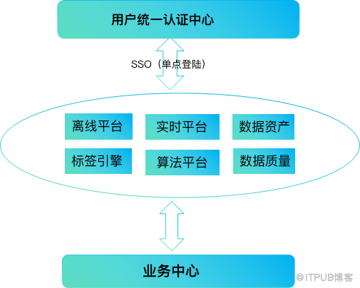 imtoken离线钱包_imtoken_imtoken 安全吗