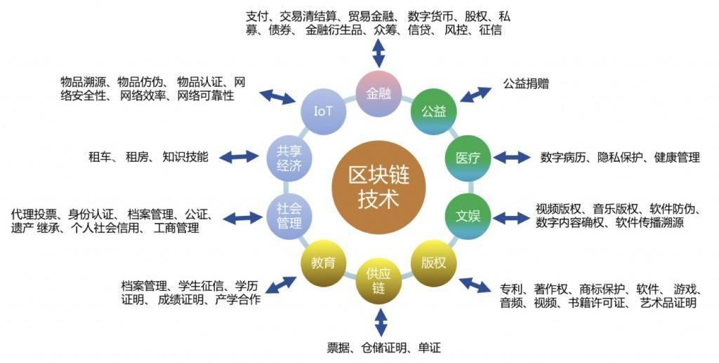 imToken苹果下载：一键畅享数字资产管理