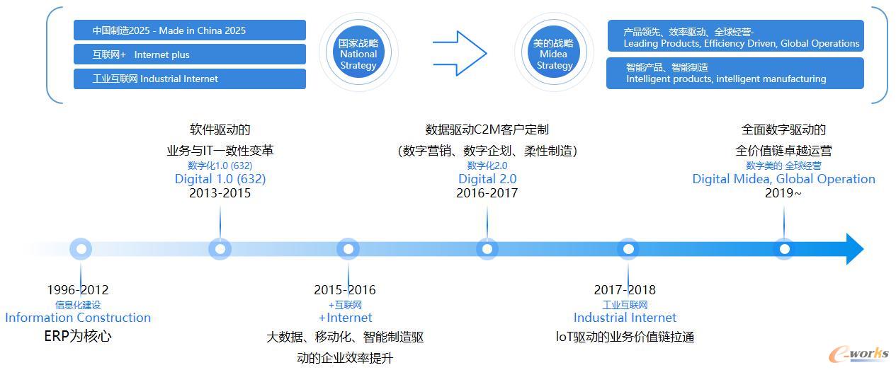 imtoken切换主网_主内存卡切换_qq主显帐号切换