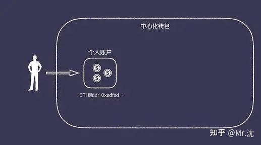 imtoken钱包拒绝这个币！