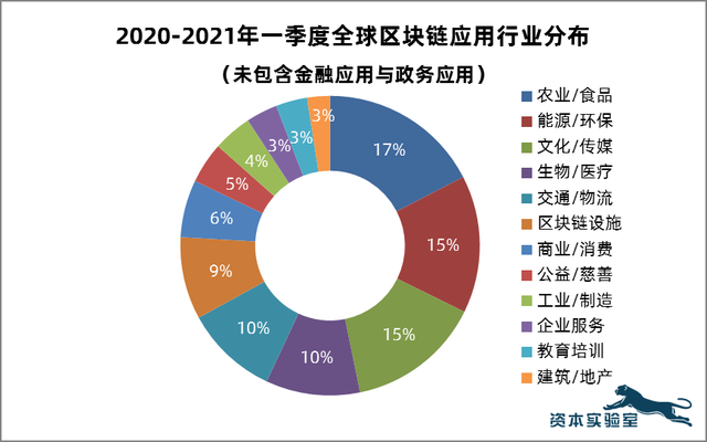 imtoken市值_imtoken如何下载_imtoken离线钱包