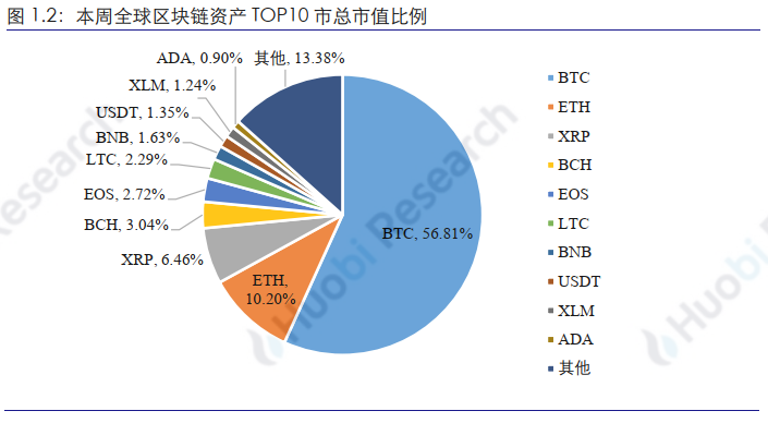 imtoken如何下载_imtoken市值_imtoken离线钱包