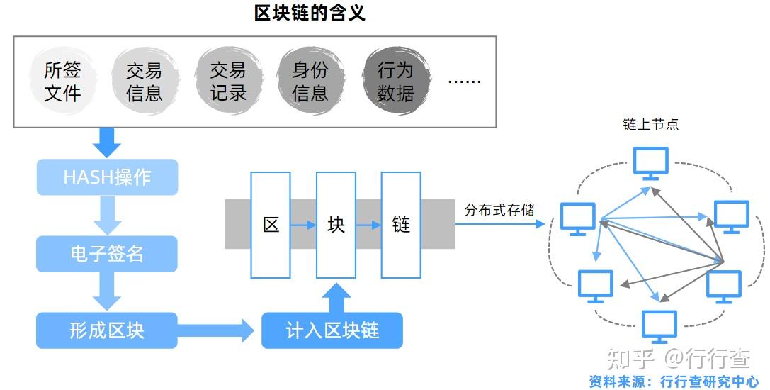 imtoken自定义节点_节点定义和类型定义_节点定义光学