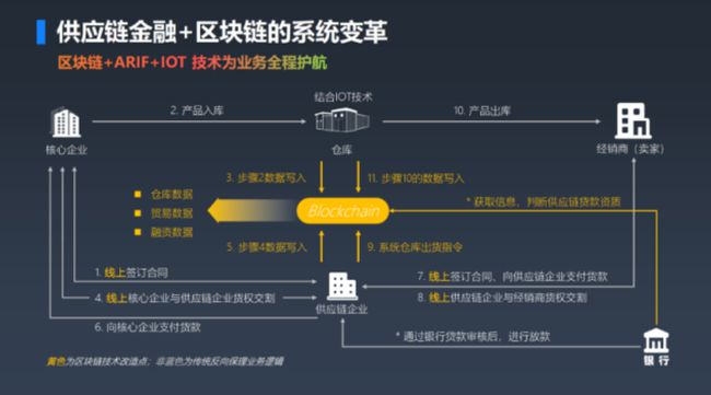 节点定义和类型定义_imtoken自定义节点_节点定义光学