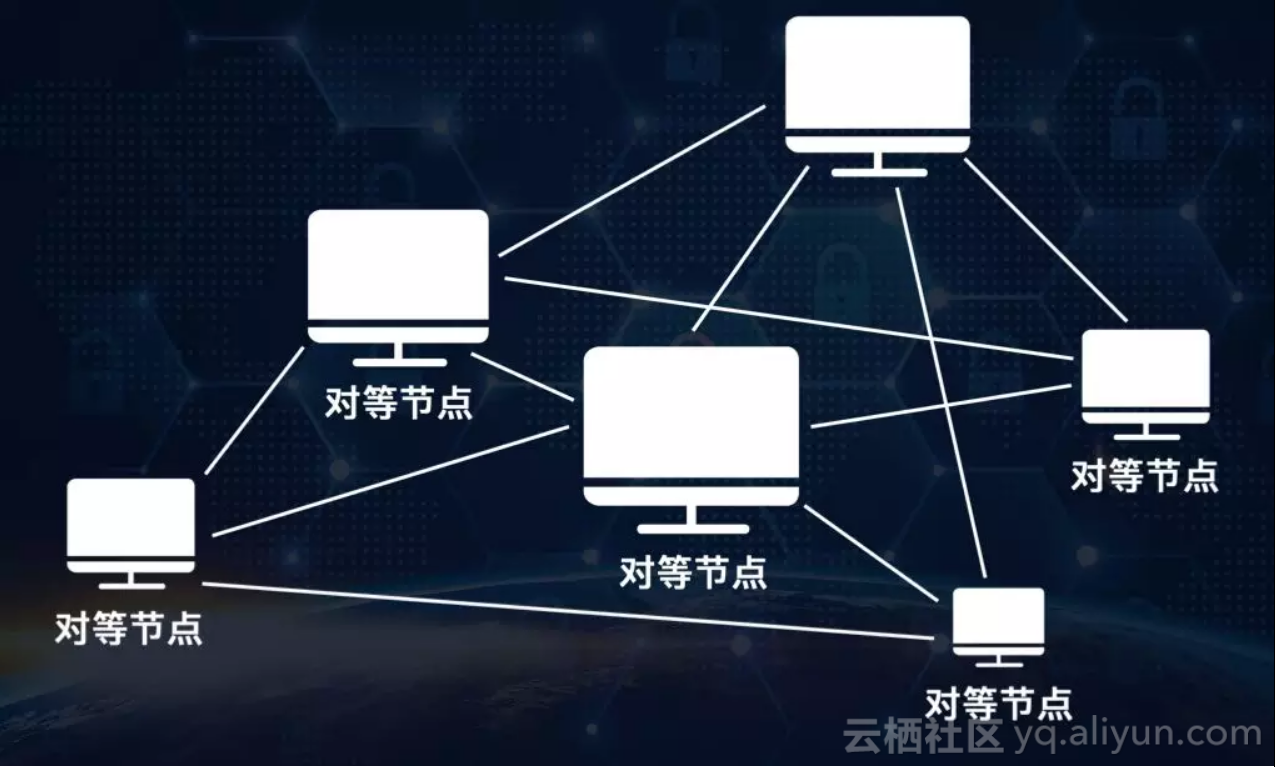 imtoken自定义节点_节点定义和类型定义_节点定义光学