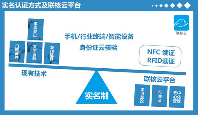 二代身份证照片下载_手持身份证照片下载_imtoken身份证是什么