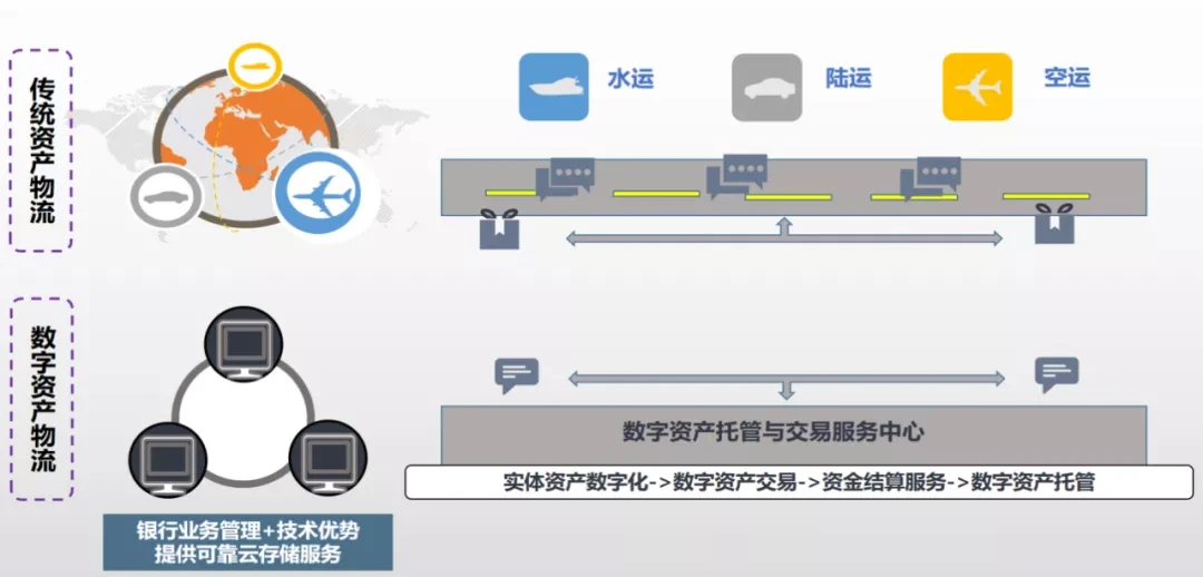 用有时候有时候造句_imtoken钱包下载_imtoken有什么用