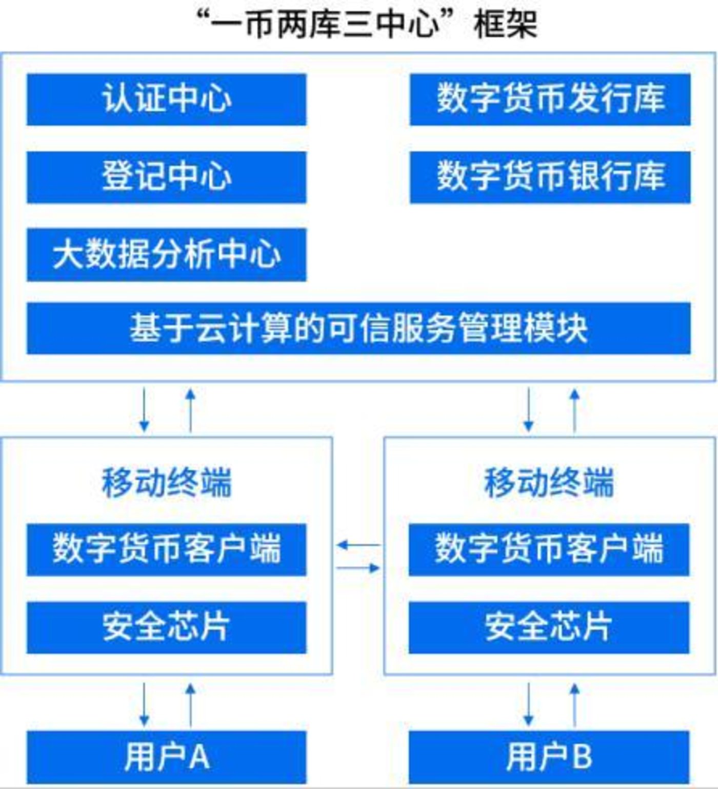 imtoken钱包1.0_imtoken钱包2.0_imtoken钱包使用哪个版本