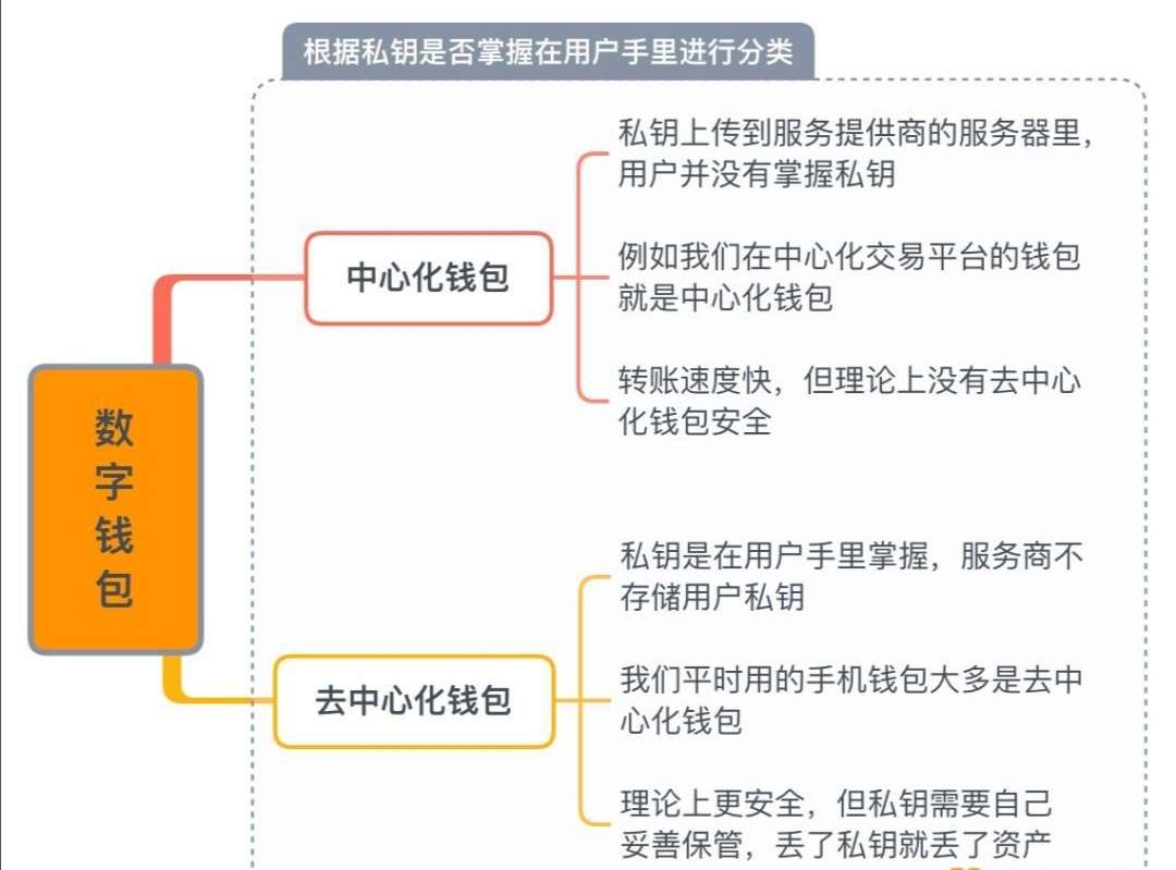 imToken钱包：你值得拥有的数字货币应用