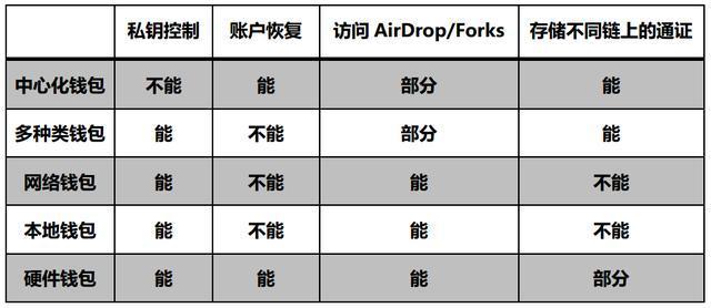 钱包迁移后的公交卡能用吗_imtoken钱包导入_imtoken钱包迁移