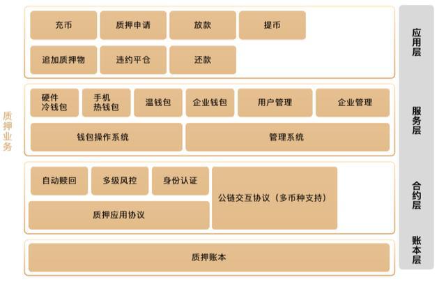 钱包迁移后的公交卡能用吗_imtoken钱包迁移_imtoken钱包导入