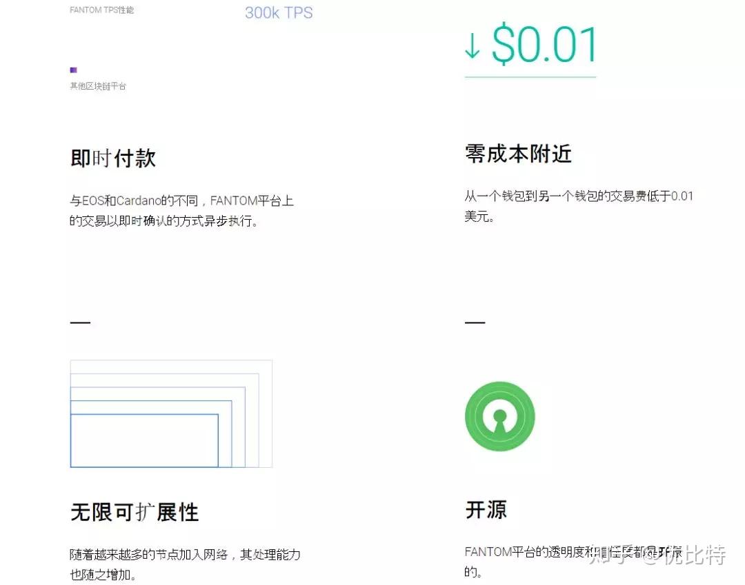 imToken钱包同步故障，代币消失！