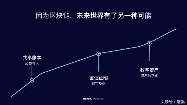 imtoken苹果下载_imtoken哪个公司_imtoken怎么玩